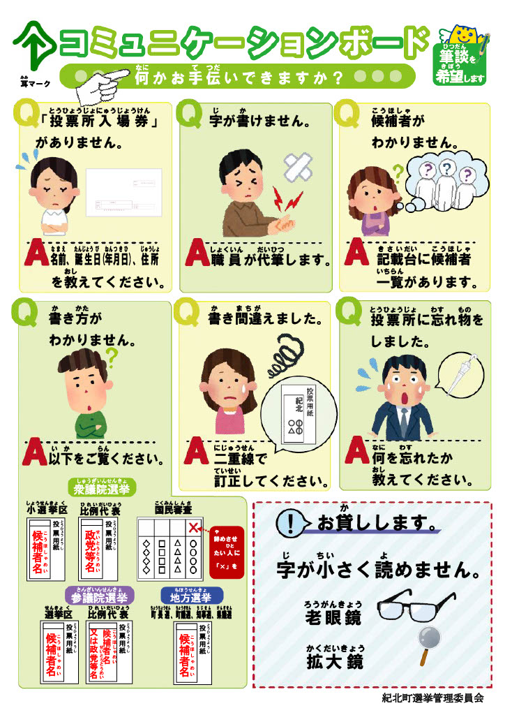 コミュニケーションボード
