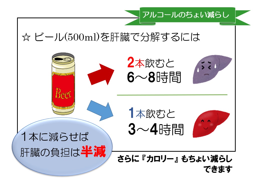 アルコールのちょい減らし
