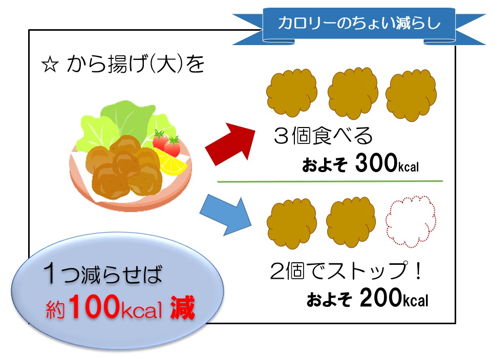 カロリーのちょい減らし