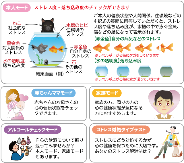 モードのご案内