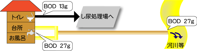 汲み取り便所