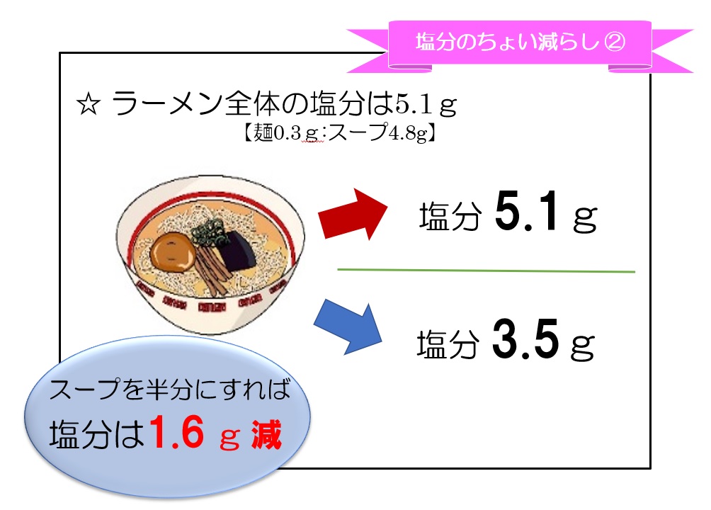 塩分のちょい減らし2