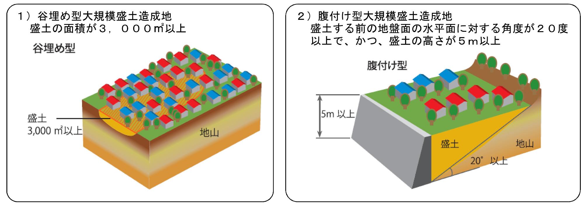 谷埋め型・原付け型大規模森戸造成地画像