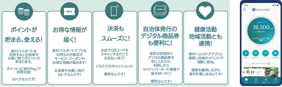 美村パスポートの主な特徴と画面イメージ